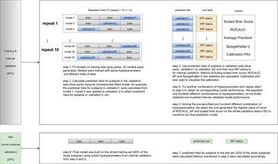 Identification and prediction of immune checkpoint inhibitors-related pneumonitis by machine learning